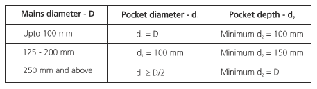 drain dimension table